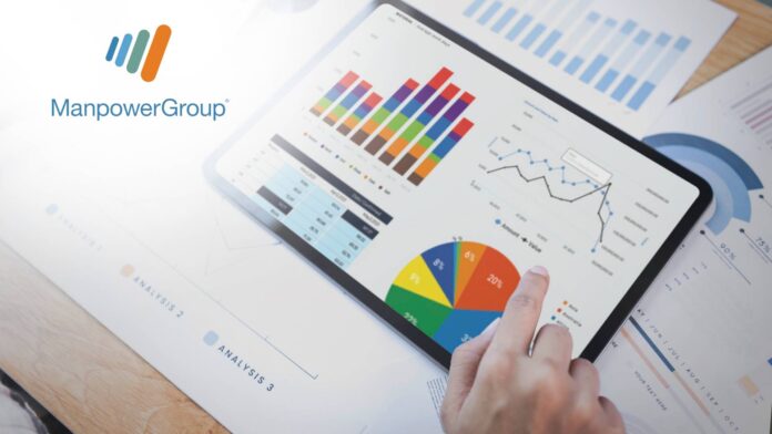 ManpowerGroup Q1 2024 Financial Report: Insights and Outlook